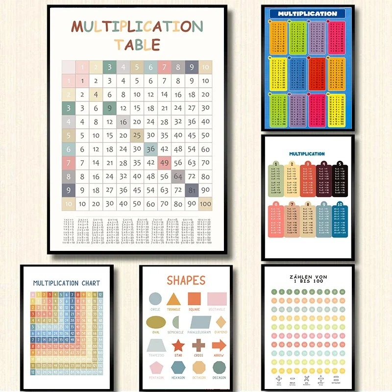 Kids Educational Poster - Tabla de multiplicación de 1-12 impresiones