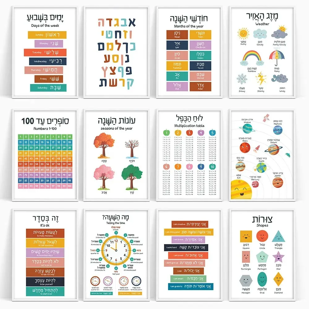 Pintura en lienzo, carteles ed - Kids Educational Poster reseña y precio