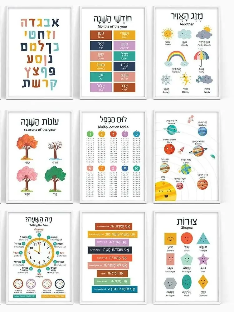 Pintura en lienzo, carteles ed - Kids Educational Poster reseña y precio