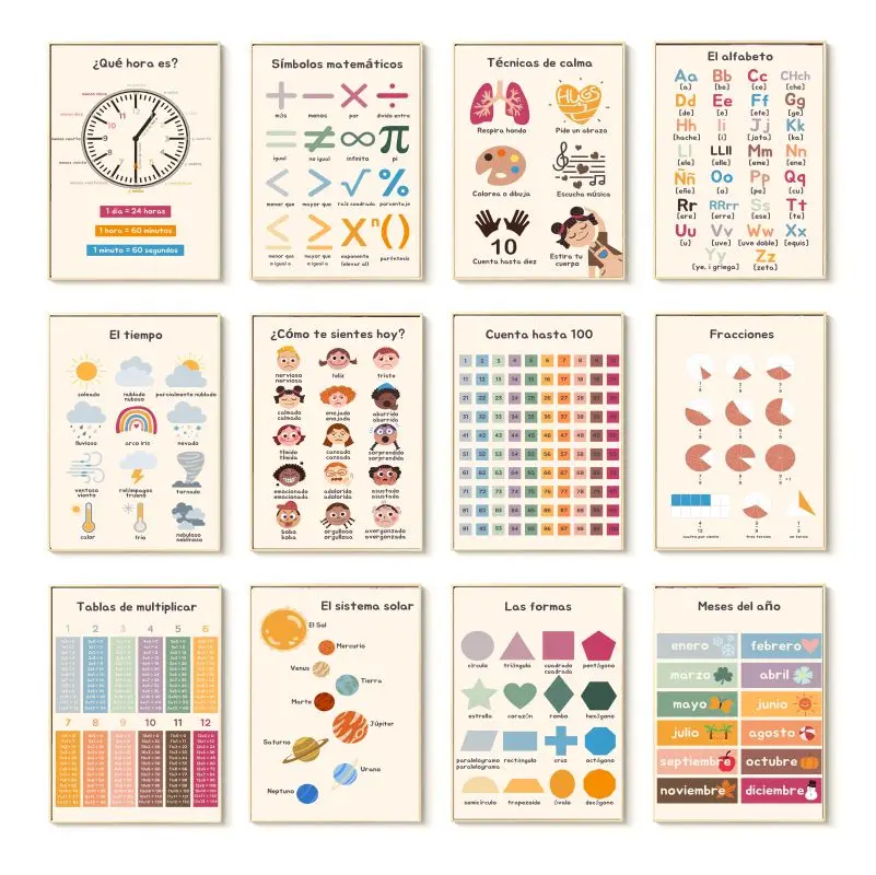 Póster educativo en lienzo con - Kids Educational Poster reseña y precio