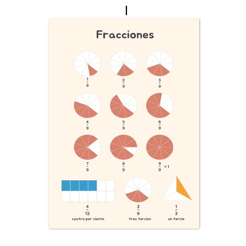 Póster educativo en lienzo con - Kids Educational Poster reseña y precio