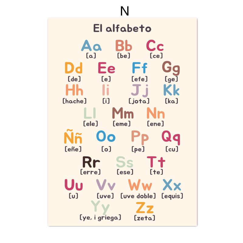 Póster educativo en lienzo con - Kids Educational Poster reseña y precio