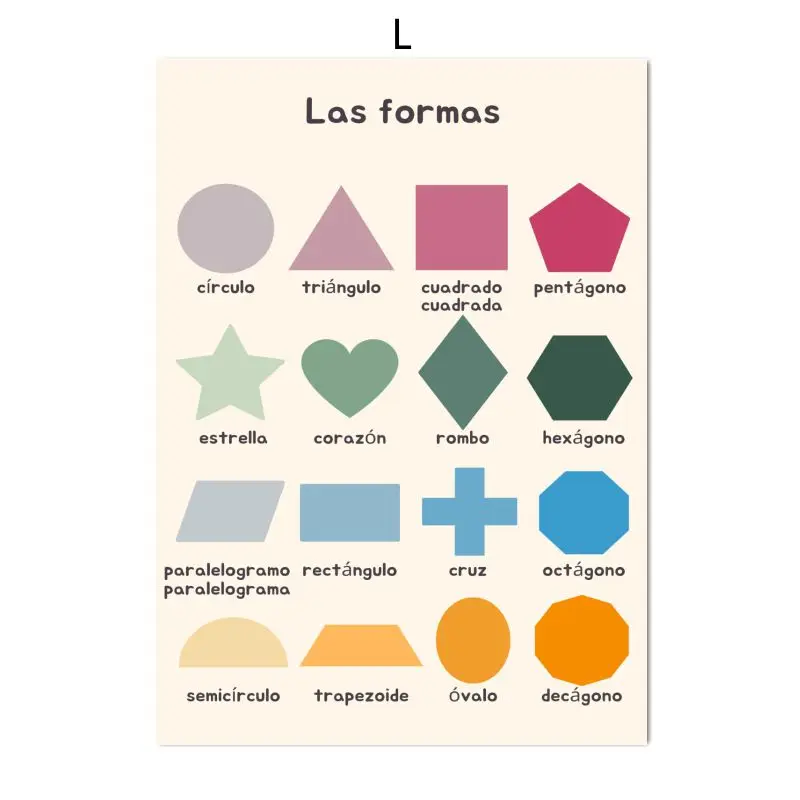 Póster educativo en lienzo con - Kids Educational Poster reseña y precio