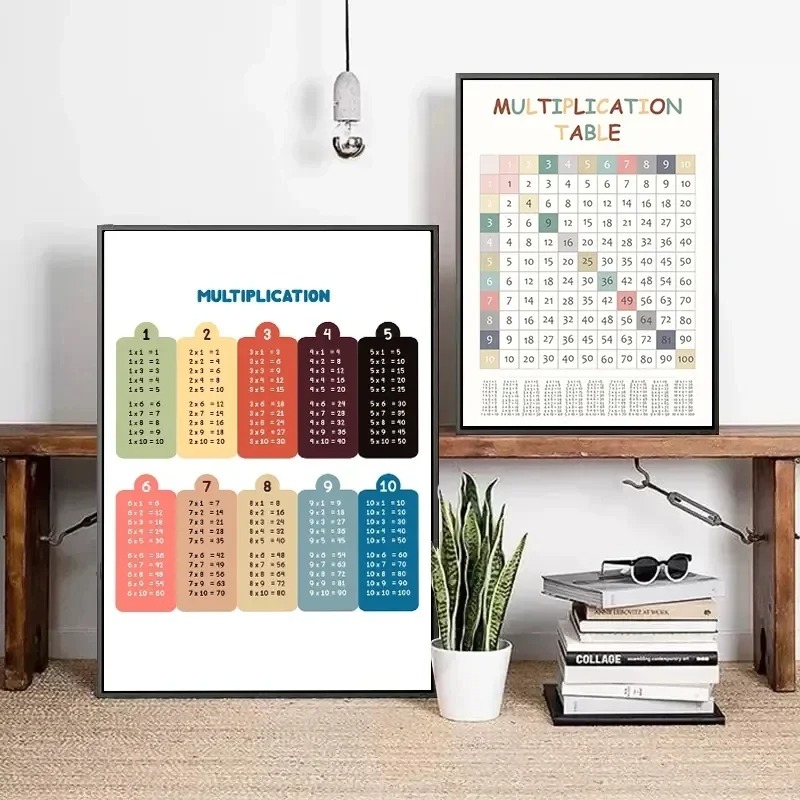 Tabla de multiplicación de 1-1 - Kids Educational Poster reseña y precio