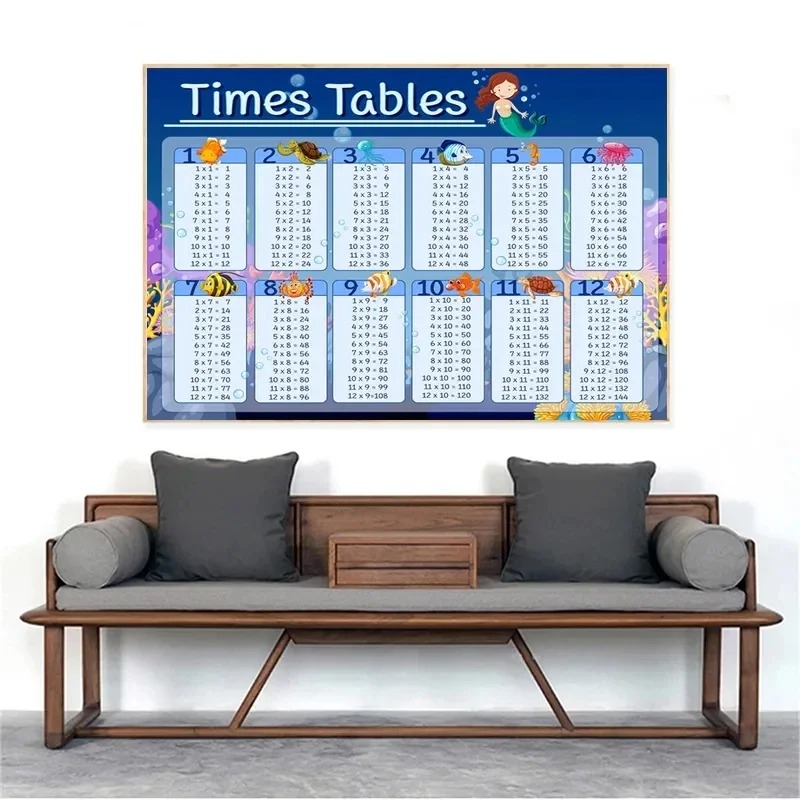Tabla de multiplicación de 1-1 - Kids Educational Poster reseña y precio