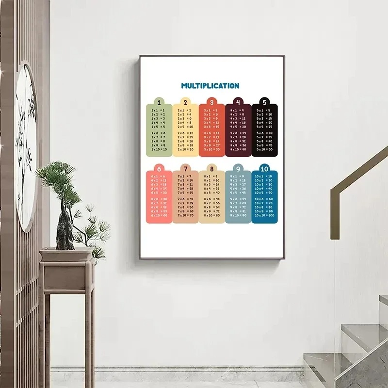 Tabla de multiplicación de 1-1 - Kids Educational Poster reseña y precio