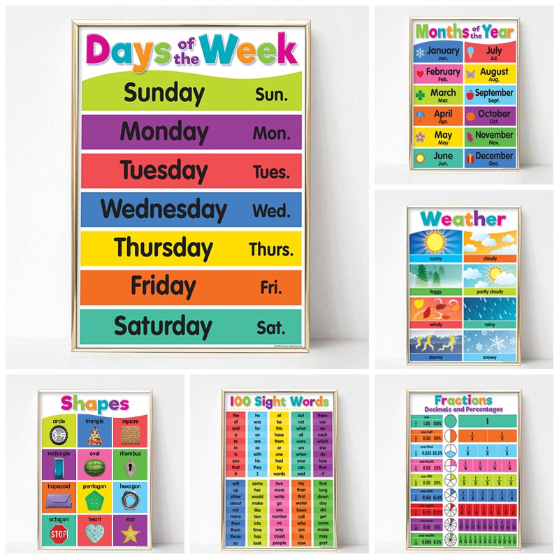 Póster para niños de guardería - Kids Educational Poster reseña y precio